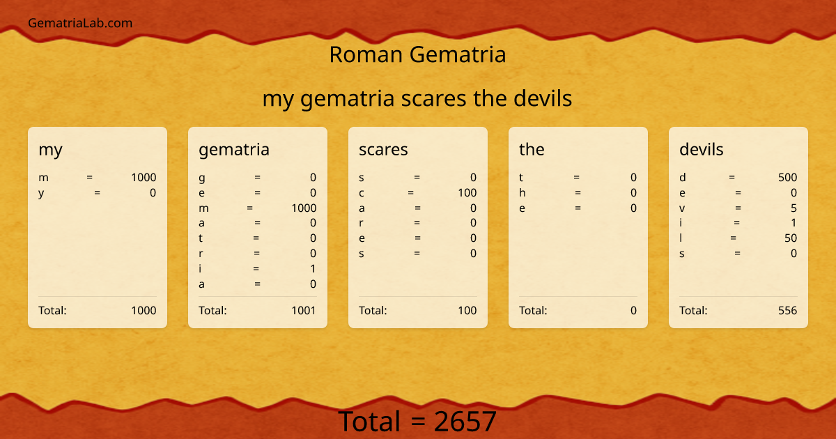 my gematria scares the devils in roman Gematria